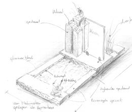 Schets ruwe zuilen met glasplaat